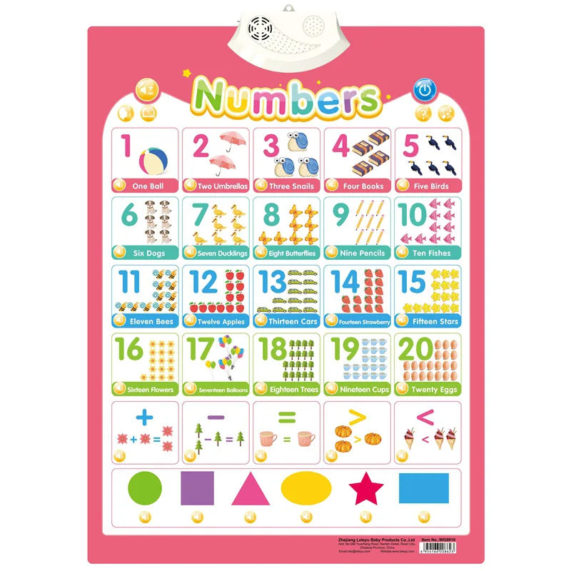 Alphabet Wall Chart
