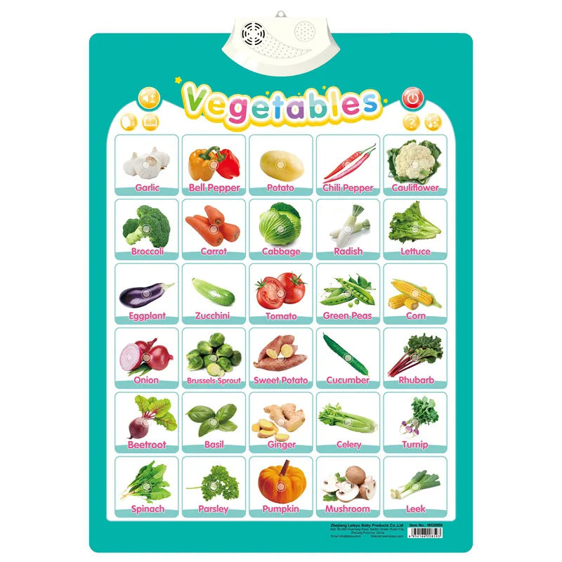 Alphabet Wall Chart