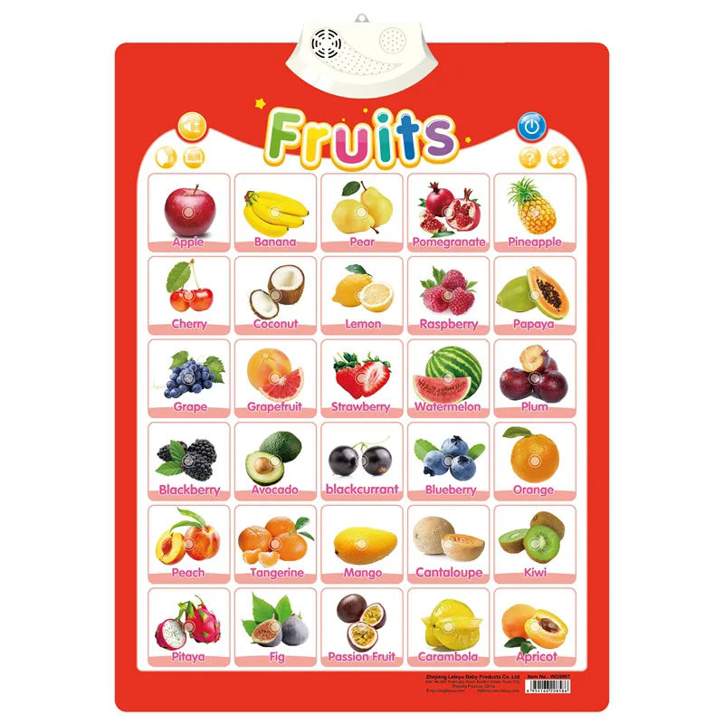 Alphabet Wall Chart