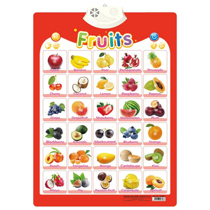 Alphabet Wall Chart