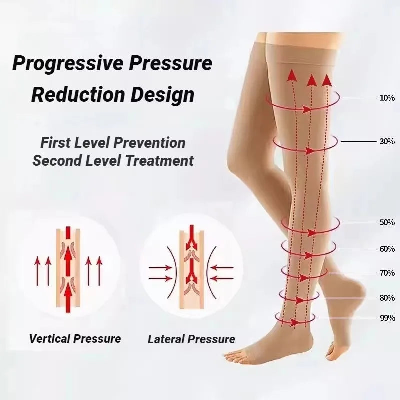 Compression Socks Medical Prevent Varicose Veins Toeless Support Hose For Women Men Calf Stockings Shaping Graduated Pressure