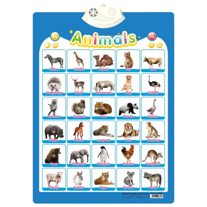 Alphabet Wall Chart