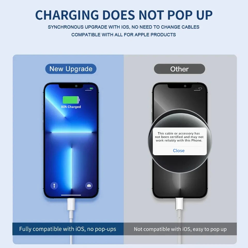 3PCS 35W PD Fast Charging Cable For iPhone 11 12 13 Mini 14 Pro Max X XR XS Max 6S 7 8 14 Plus SE Rapid Charge USB-C Data Cables