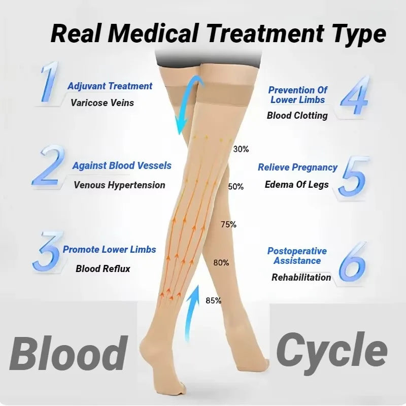 Compression Socks Medical Prevent Varicose Veins Toeless Support Hose For Women Men Calf Stockings Shaping Graduated Pressure