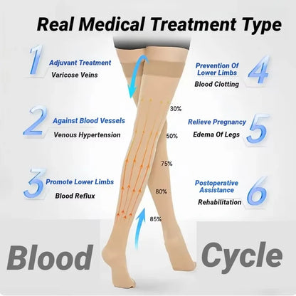 Compression Socks Medical Prevent Varicose Veins Toeless Support Hose For Women Men Calf Stockings Shaping Graduated Pressure