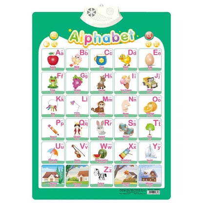 Alphabet Wall Chart