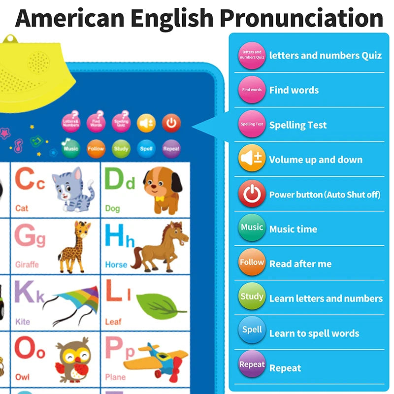 Alphabet Wall Chart
