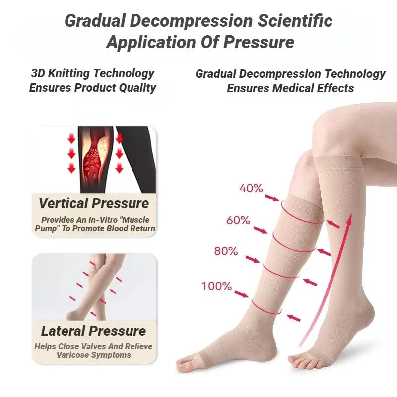 Compression Socks Medical Prevent Varicose Veins Toeless Support Hose For Women Men Calf Stockings Shaping Graduated Pressure