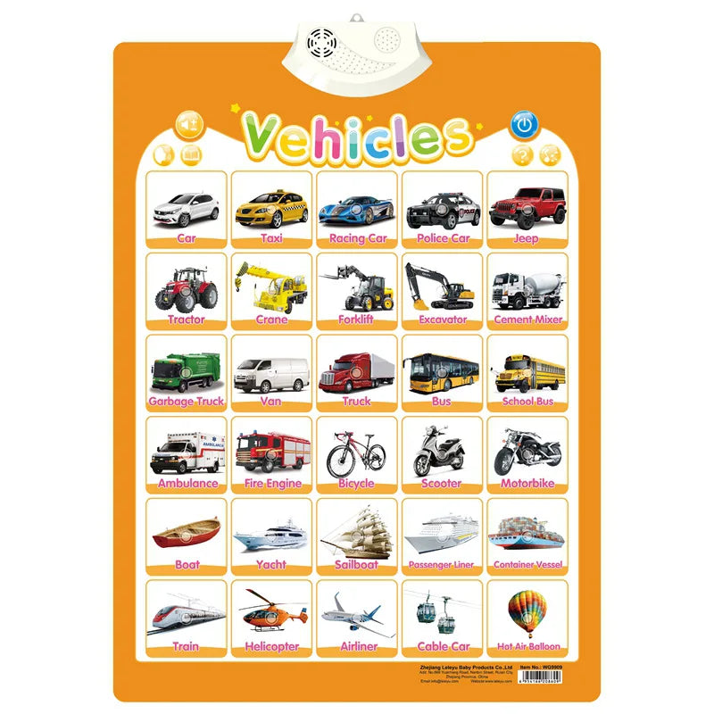 Alphabet Wall Chart