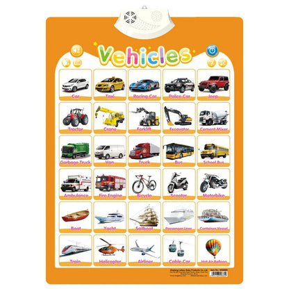 Alphabet Wall Chart