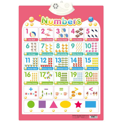 Alphabet Wall Chart