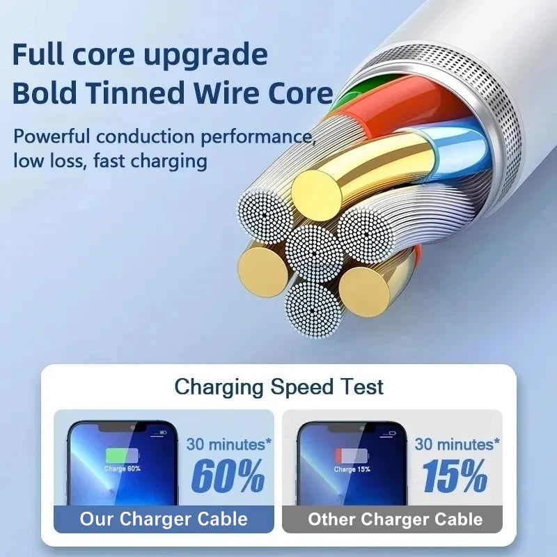 3PCS 35W PD Fast Charging Cable For iPhone 11 12 13 Mini 14 Pro Max X XR XS Max 6S 7 8 14 Plus SE Rapid Charge USB-C Data Cables